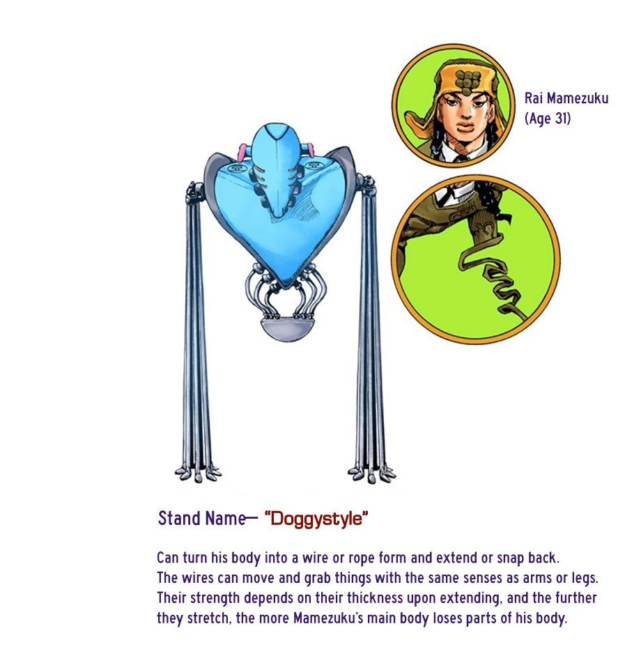 Araki really named a stand doggystyle my goat fr. 