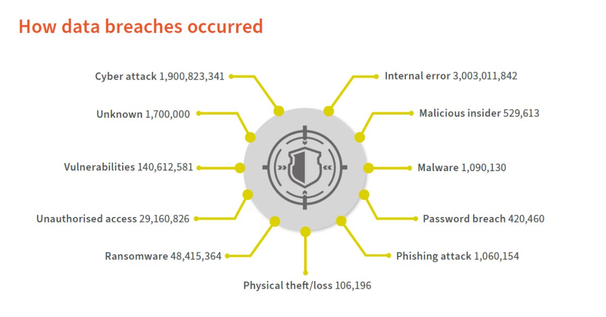IT Governance tweet media