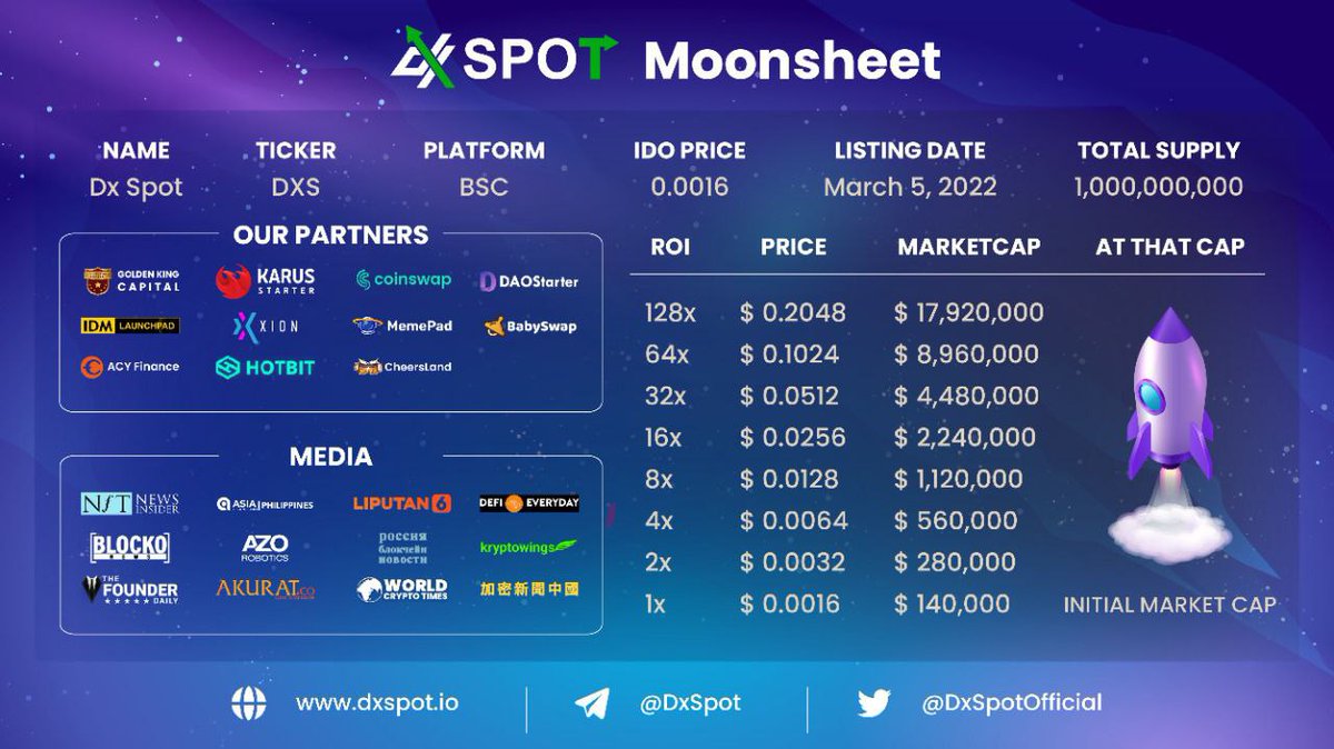 💥 DXSPOT MOONSHEET 💥

🚨 Only one day left before IDO on <a href="/ACYFinance/">ACY Finance</a> and @xionglobal finished. 

🚀🚀🚀🚀🚀🚀🚀🚀

🔥What ROI do you think $DXS can achieve 2x - 100x? 🚀