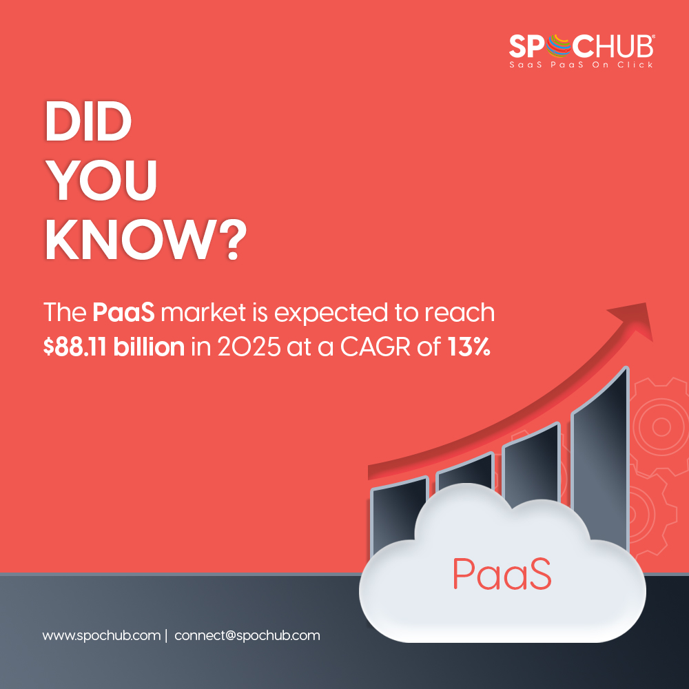 PaaS's ability to help software developers and business users focus on innovating and building great apps without having to worry about infrastructure & operating systems has led to its significant growth in recent years.

#SPOCHUB #platformasaservice #paas #software #innovation