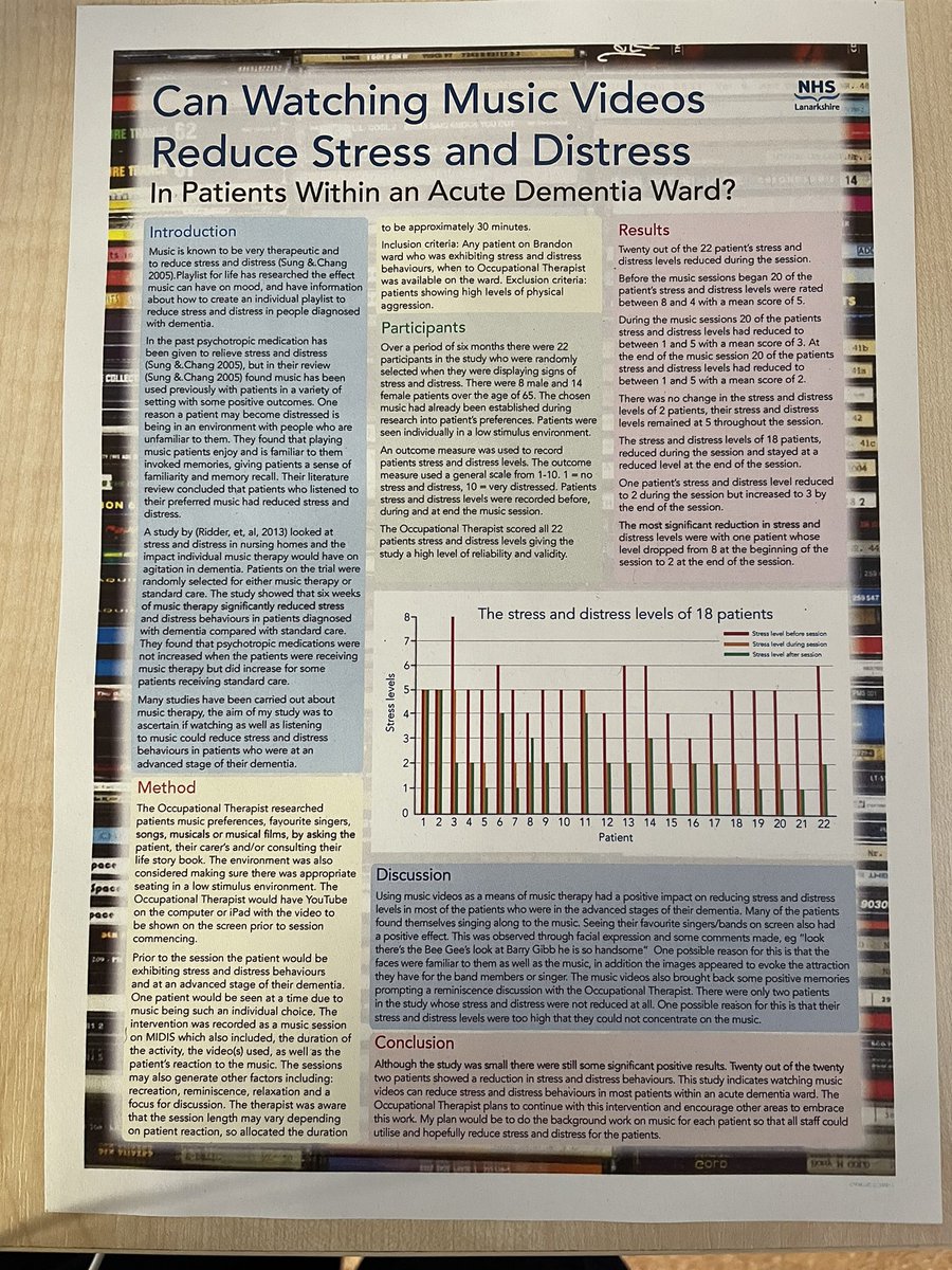 Elizabeth Hewitt OT (@hewitt_ot) on Twitter photo So happy with my poster about the study I conducted in #brandonward titled Can watching music videos reduce stress and distress in patients within an acute dementia ward. <a href="/lesleybodin/">Lesley Bodin</a> <a href="/MHOTGill/">Gill Gowran OT 🌻</a> <a href="/AhpDementia/">AHPDementia</a> <a href="/alzscot/">Alzheimer Scotland</a> @JaniceMcCOT <a href="/McCrossanPeter/">Peter McCrossan 💙</a> <a href="/NHSLOT/">OT NHSLanarkshire</a> <a href="/NHSLanarkshire/">NHS Lanarkshire</a> So happy with my poster about the study I conducted in #brandonward titled Can watching music videos reduce stress and distress in patients within an acute dementia ward. <a href="/lesleybodin/">Lesley Bodin</a> <a href="/MHOTGill/">Gill Gowran OT 🌻</a> <a href="/AhpDementia/">AHPDementia</a> <a href="/alzscot/">Alzheimer Scotland</a> @JaniceMcCOT <a href="/McCrossanPeter/">Peter McCrossan 💙</a> <a href="/NHSLOT/">OT NHSLanarkshire</a> <a href="/NHSLanarkshire/">NHS Lanarkshire</a>