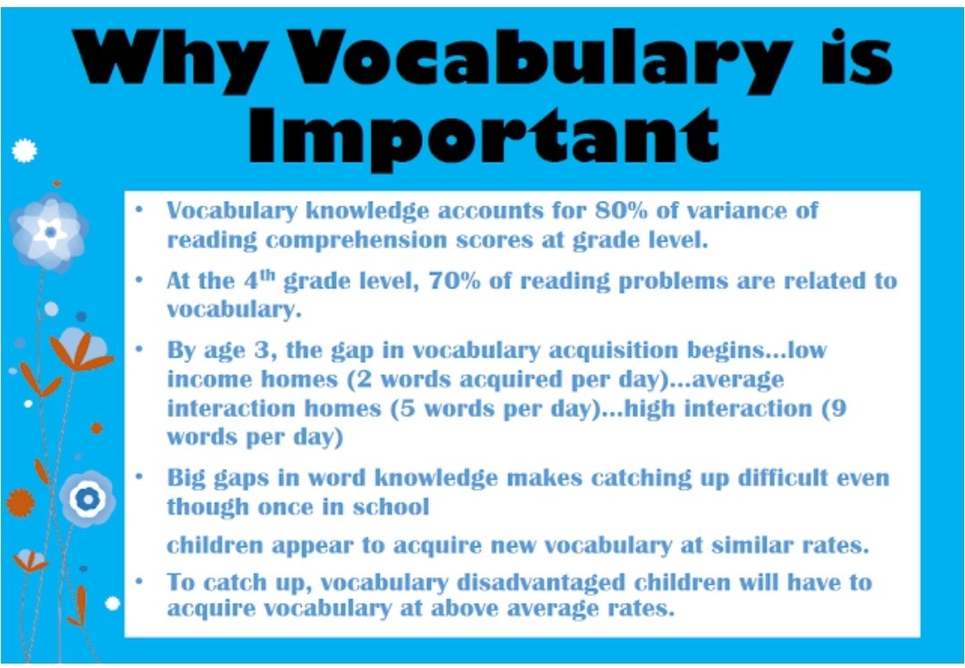 Learn new vocabulary. Teaching Vocabulary. Learning Vocabulary. How to learn Vocabulary. Vocabulary is.