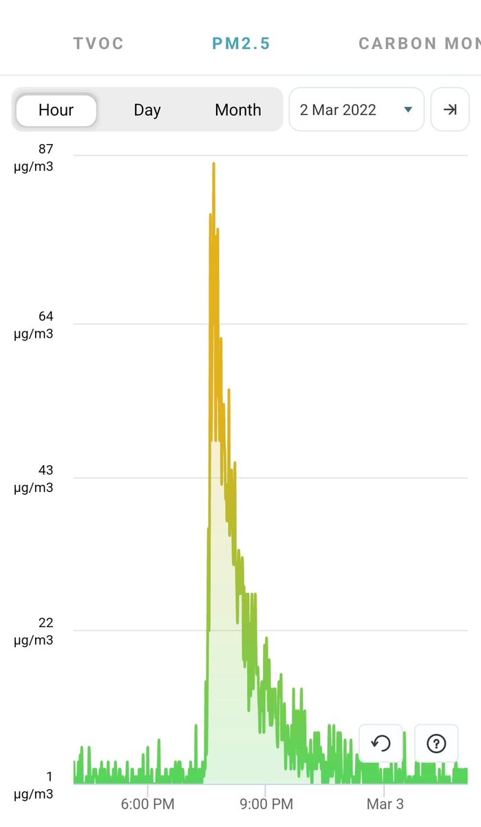 Colleague just texted me this screenshot of his IAQ monitor while administering a medical aerosol to his infant a couple of meters away... Vaping for the good cause🤔