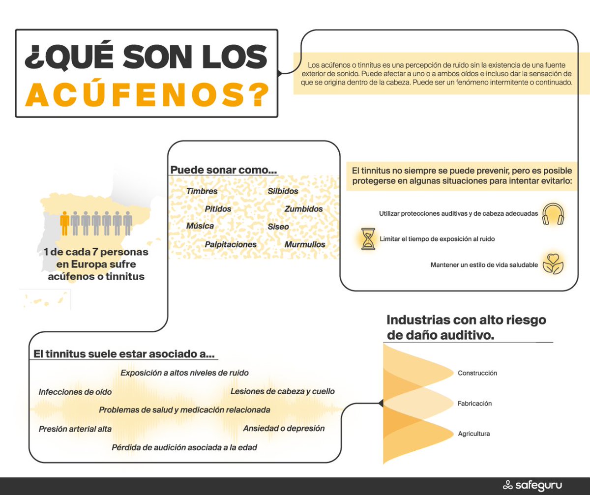 #DíaMundialDeLaAudición

⚠️ Los #acúfenos o #tinnitus son una advertencia para prevenir a tiempo la pérdida de #audición y otros problemas de #salud. 

❤️👂 Protege tus oídos en el trabajo. 

#safelistening #worldhearingday #hearingcare #díainternacionaldelaaudición #prl #sst