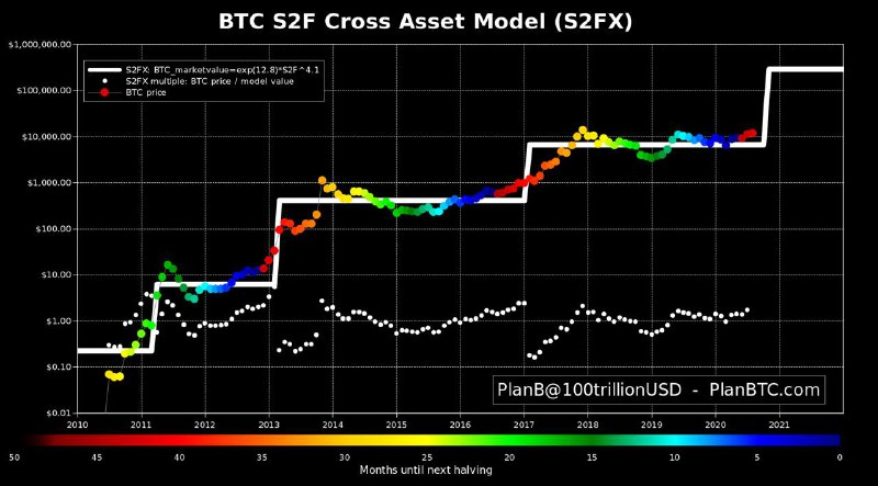 Crypto Pepperoni 📈💎 tweet media