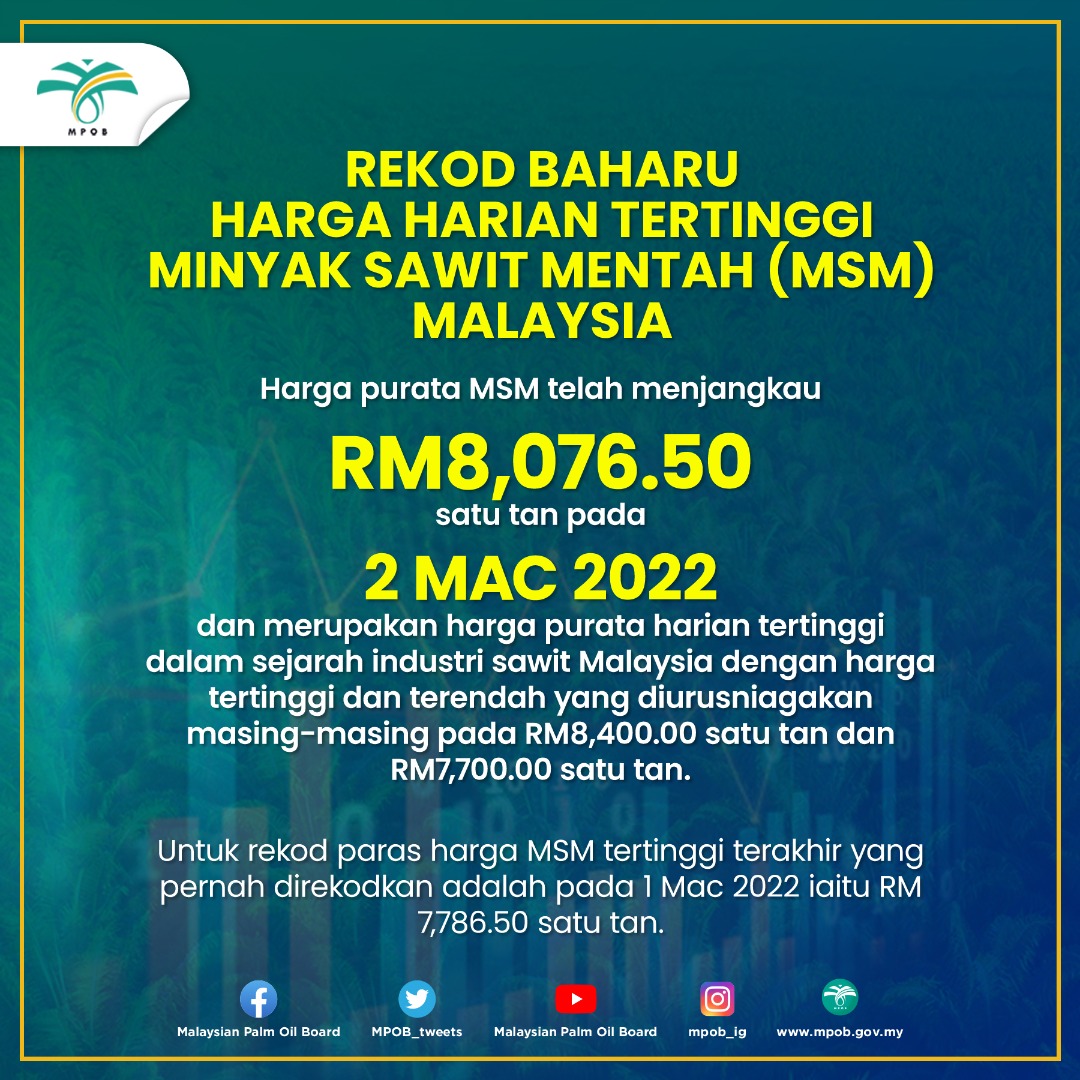 Harga minyak terkini 2022