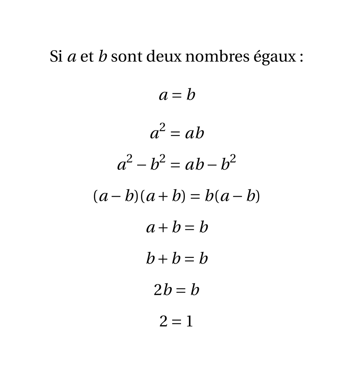 Un raisonnement fallacieux est un raisonnement d’apparence correct qui aboutit à un résultat incorrect, comme sur l'image. 
Euclide a écrit un livre entier sur les raisonnements fallacieux en géométrie mais qui a malheureusement disparu.