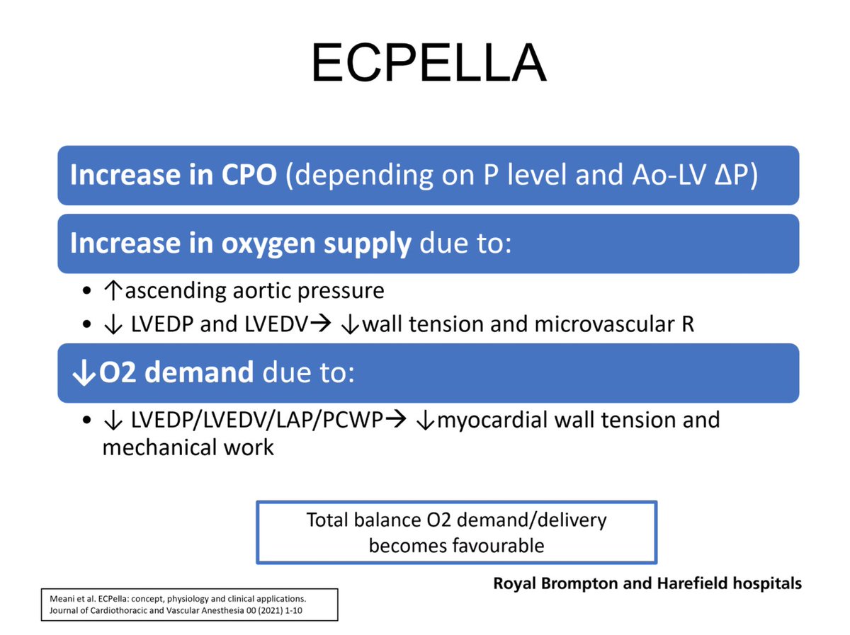 FOAMecmo's tweet photo. #ECMO + Impella ECMella/ECpella
⬆️cardiac power output
⬆️O2 supply
⬇️MVO2
Be careful
- (repeated) migration/malposition frequent
- hemolysis: malposition/suction
- minor bleed (insertion site)
- limb ischemia
- worst differential oxygenation
Caballero CH @EuroELSO webinar #FOAMcc https://t.co/dSyUyBWKFs