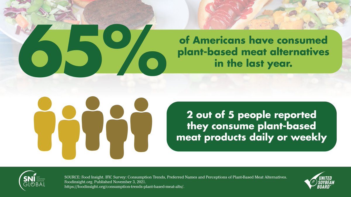 Soy Nutrition Institute (SNI) Global on Twitter "The top reasons for