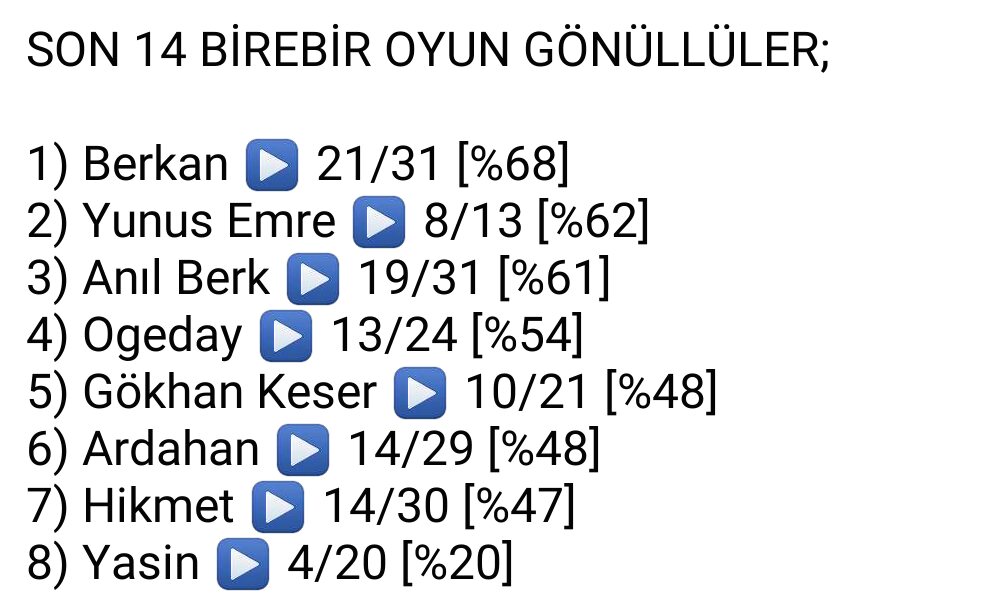 Formunu yakalayan bir Yunus Emre vardı.
Bunları hiç hak etmedi, hiç...

#survivor2022allstar