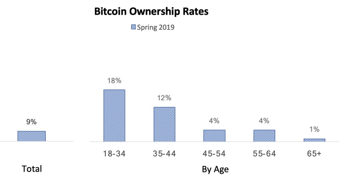 There are a number of questions in crypto that desperately need to be answered or acknowledged.

The...