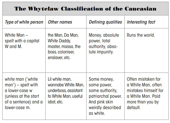 BWhytelaw's tweet photo. We tried to tell you...
#thinklikeawhiteman #WorldBookDay https://t.co/XKtTv9V7gy