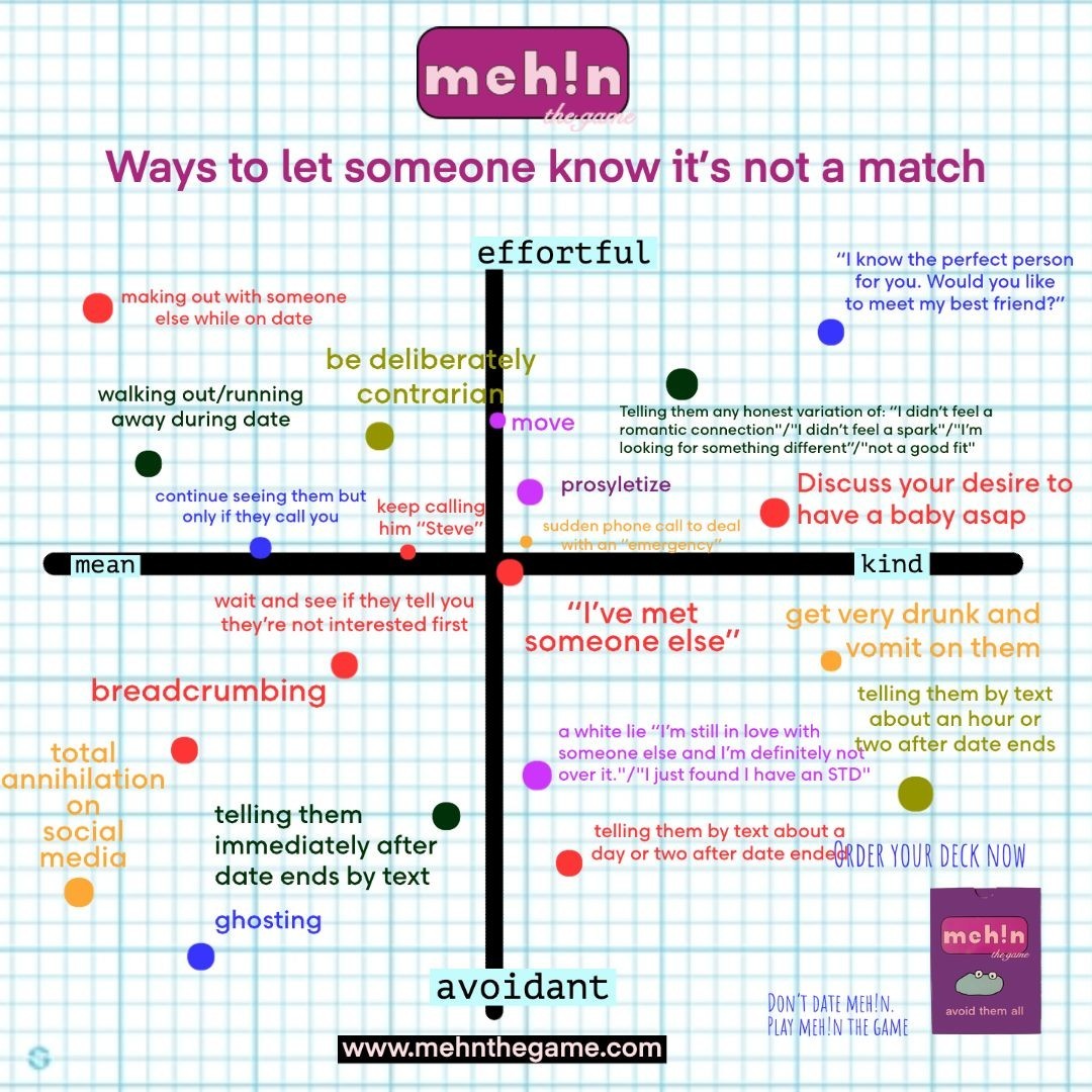 mehnthegame's tweet image. Strategies to tell someone it&apos;s not a match. Some effortful, some avoidant, some kind, some mean. #dating #notmatching #onlinedating #excuses #goodexcuses #badexcuses #cardgame