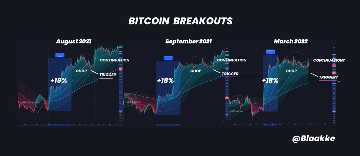 Ethereum price in march 2022 Ethereum price in march 2022 migbank forex
