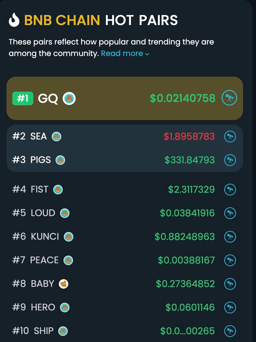 DextForce's tweet photo. Congratulations to the successful launch by @OuterRingMMO 🎉🔥

$GQ is trending #1 on @DEXToolsApp #BSC 🕹✅

Trade $GQ 👇👇👇
https://t.co/ArGGBbKjky

#PlayToEarn #Metaverse #OuterRingMMO #OuterRing $DEXT https://t.co/5Us6btkQIS