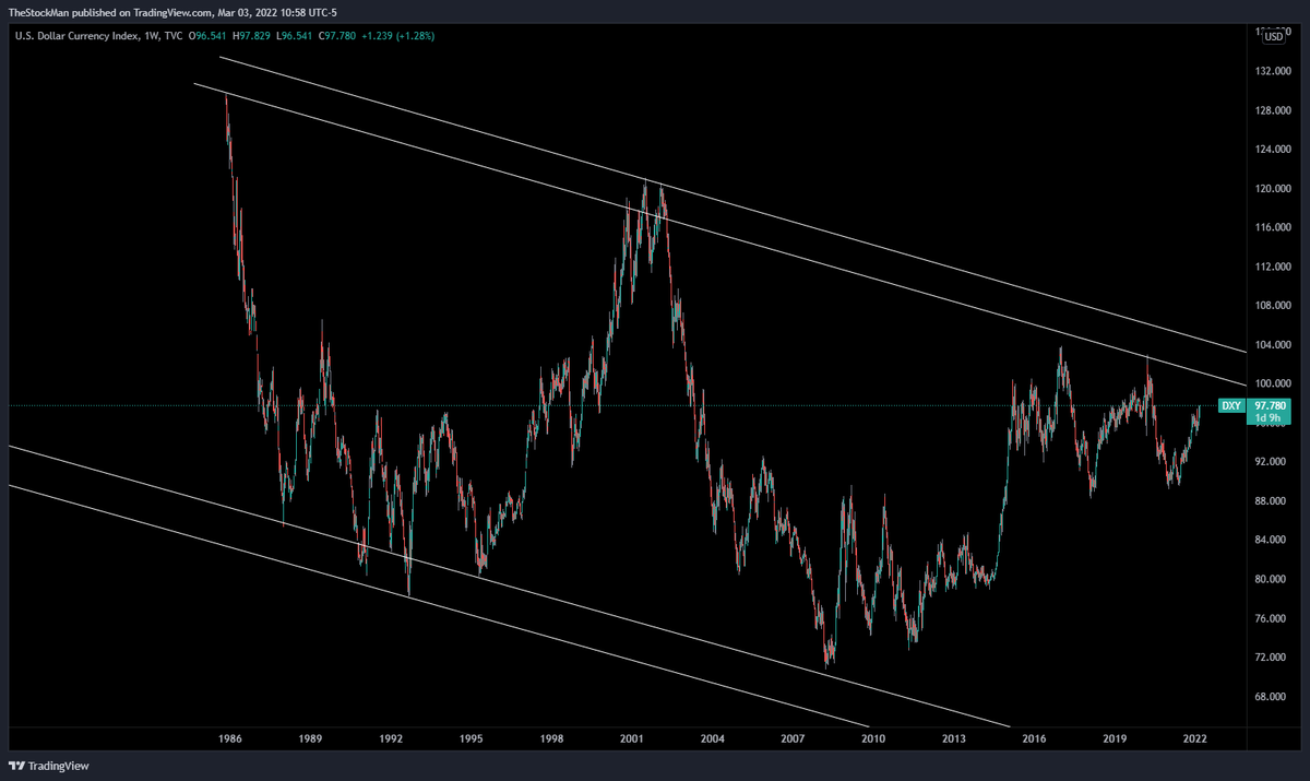CryptoKidtheKid's tweet photo. DXY (US Dollar Index) has been in a macro down trend since 1986. We might be seeing strength in the DXY now, but I think we will hit a local top around 100-104 in the next 3-6 months. Weakness in dollar = strength in BTC and vice versa. https://t.co/q5t1PVcfUB