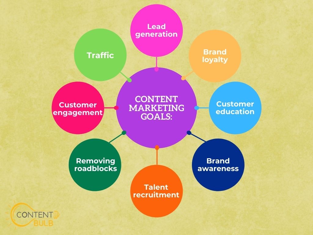 contentbulbin's tweet photo. Reminder: Content is king! https://t.co/tLQyEpjSno