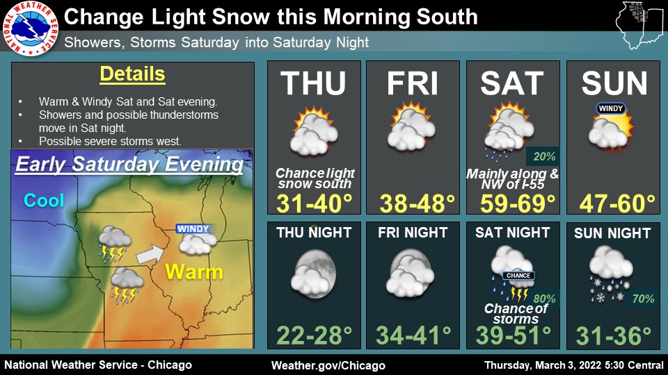 NWSChicago's tweet photo. Chance of light snow-rain mix this AM, mainly south of I-88. Cool today, but warming this weekend. Showers & possible storms Sat into Sat night, with possible severe storms along & west of I-39. A break in weather Sun morning, followed by rain/snow mix Sun night. #inwx #ilwx https://t.co/8gYFv6UrAG