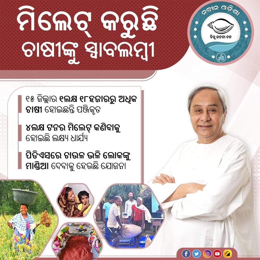 MPKandhamal's tweet photo. ମାନ୍ୟବର ମୁଖ୍ୟମନ୍ତ୍ରୀଙ୍କ ପ୍ରେରଣାଦାୟୀ  ଦିଗଦର୍ଶନରେ"ଓଡ଼ିଶା ମିଲେଟ୍ ମିଶନ" ରାଜ୍ୟରେ ମିଲେଟ୍ ଚାଷକୁ ପ୍ରୋତ୍ସାହନ ତଥା ଚାଷୀମାନଙ୍କ ଆର୍ଥିକ ପ୍ରଗତି କ୍ଷେତ୍ରରେ ଉଲ୍ଲେଖନୀୟ ସାବ୍ୟସ୍ତ ହୋଇଛି। https://t.co/XxA8N8tmwJ
