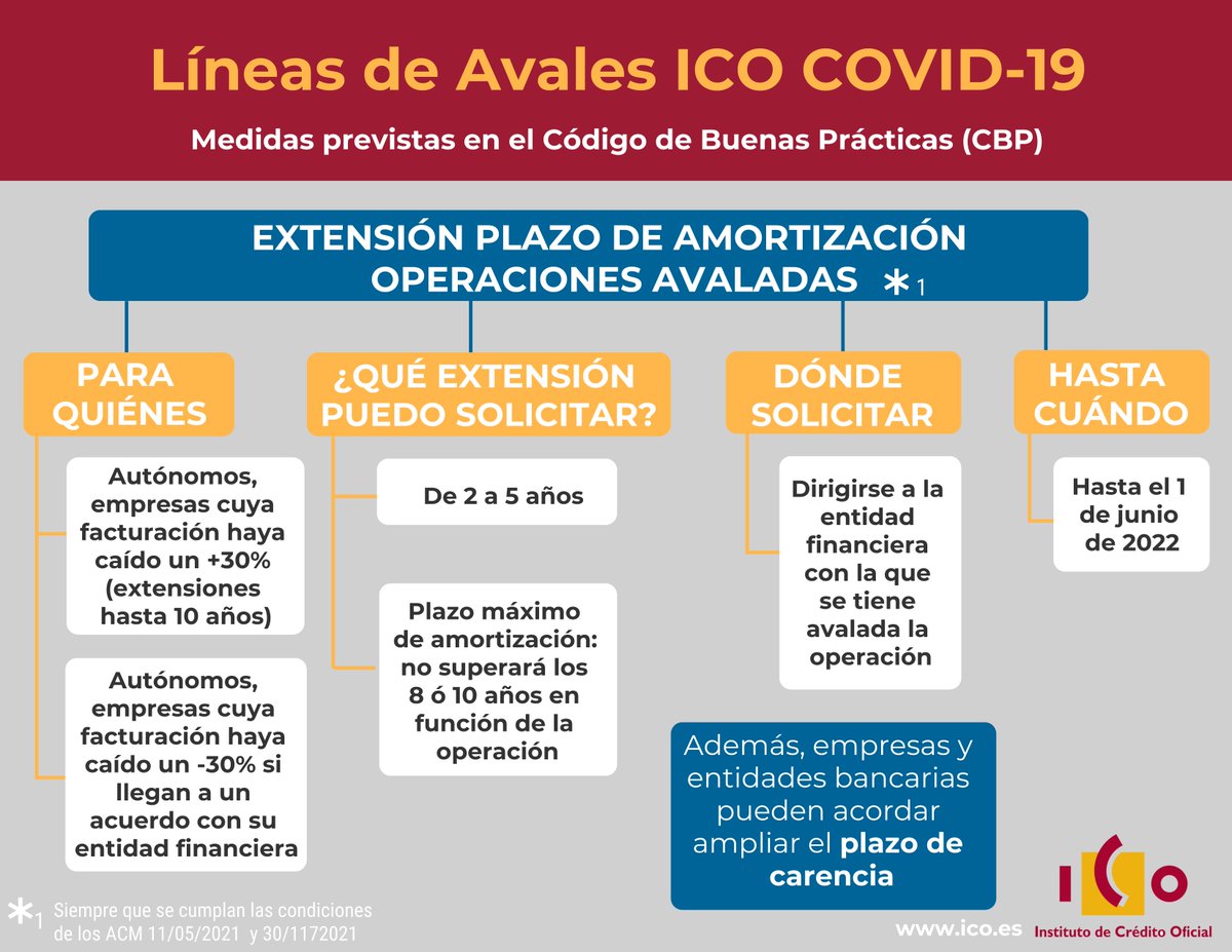 ICOgob's tweet photo. 📢Nueva Newsletter @ICOgob:
☑️Entrevista a @humanitcare, #startup premiada en #MWC22 #InteligenciaArtificial para la salud👩‍⚕️🧑‍💻
☑️Novedades #LíneasdeAvales ICO
☑️Curso online #Economíacircular y pymes
☑️1ª convocatoria #KitDigital #pymes #digitalización

👇
https://t.co/HT7Ncmhn2I https://t.co/JqkYhaS48t
