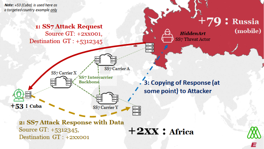 binitamshah's tweet photo. Mobile Network-enabled Attacks in Hybrid Warfare : https://t.co/4ji6jxYKZX 

WP : https://t.co/glmgwjYaz0 

STK, A-OK? Mobile messaging attacks on
vulnerable SIMs : https://t.co/AEOftGY80u (pdf)  credits @adaptivemobile https://t.co/vKFMx2ux3W