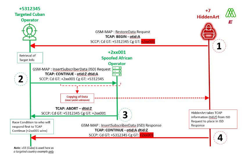 binitamshah's tweet photo. Mobile Network-enabled Attacks in Hybrid Warfare : https://t.co/4ji6jxYKZX 

WP : https://t.co/glmgwjYaz0 

STK, A-OK? Mobile messaging attacks on
vulnerable SIMs : https://t.co/AEOftGY80u (pdf)  credits @adaptivemobile https://t.co/vKFMx2ux3W