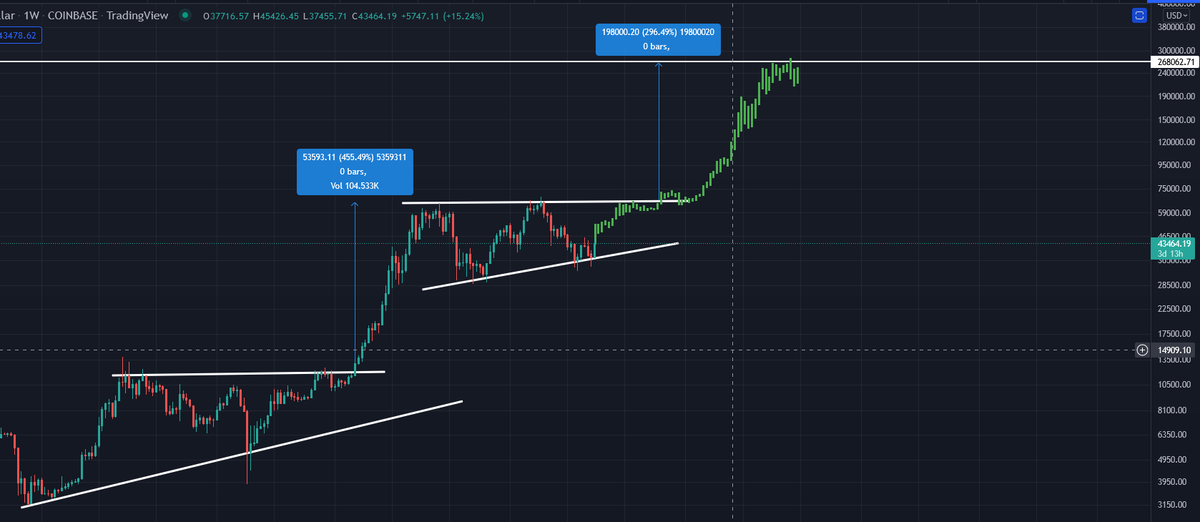 Coins_Kid's tweet image. What if It's just an ascending triangle mate. #Bitcoin