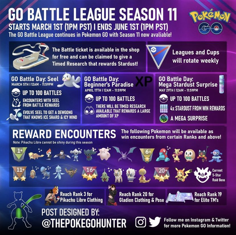 Getting Started in the GO Battle League 