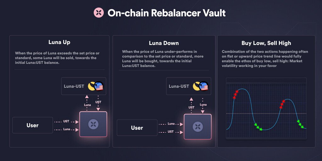 After weeks of gathering information, I proudly present to everyone, all that you need to know about...