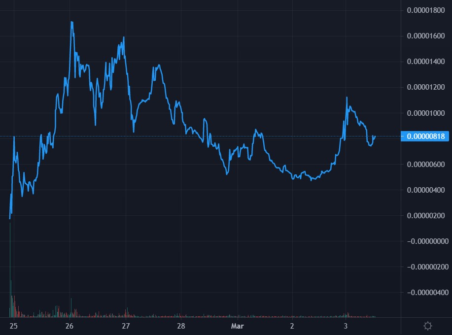 Bibzbrok's tweet image. 🌪️Bullish, right ?🌪️
Here we are a few days after the launch of @Windfinance, still printing my $100/day at 250k MCAP.

My target remains the same for this project: 
🎯2M MCAP, its potential will take it there.

#WINDARMY #UnivFork #Avalanche #NaaS #DaaS $NRGY