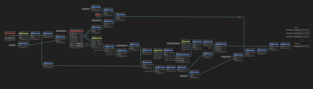 Half Lambert Here are the Half Lambert, Remap and Sin graphs. #shaders #unity3d #VFX