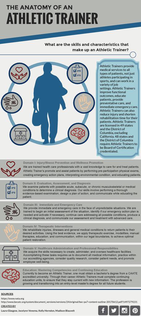 MBruckerATC's tweet photo. What is an athletic trainer? For #NATM2022 let’s spread the word about the importance of #AT4All and educate the masses about this essential healthcare profession. @NATA1950 https://t.co/1S3NoWgtc0