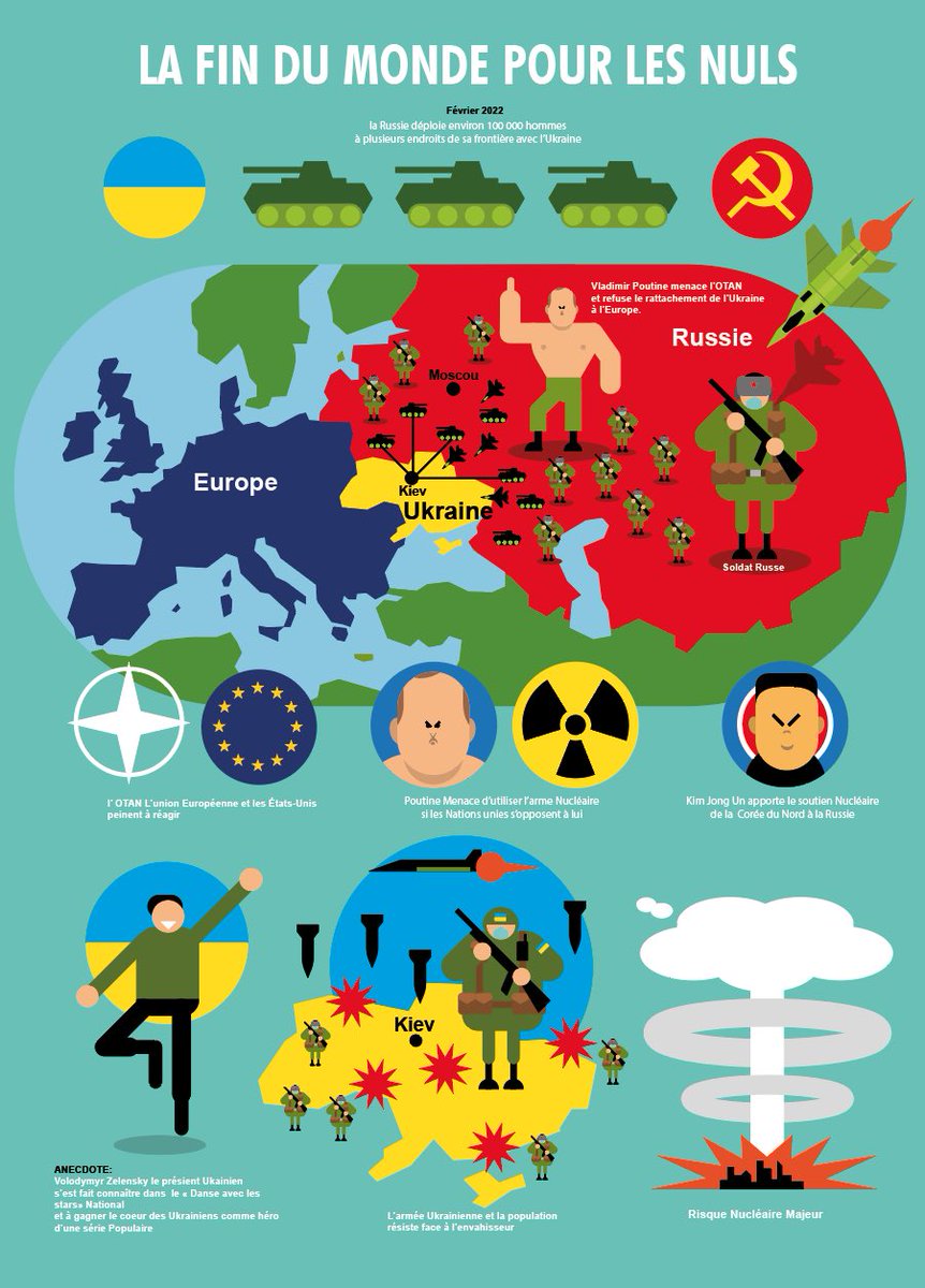 En Gros #UkraineRussiaWar