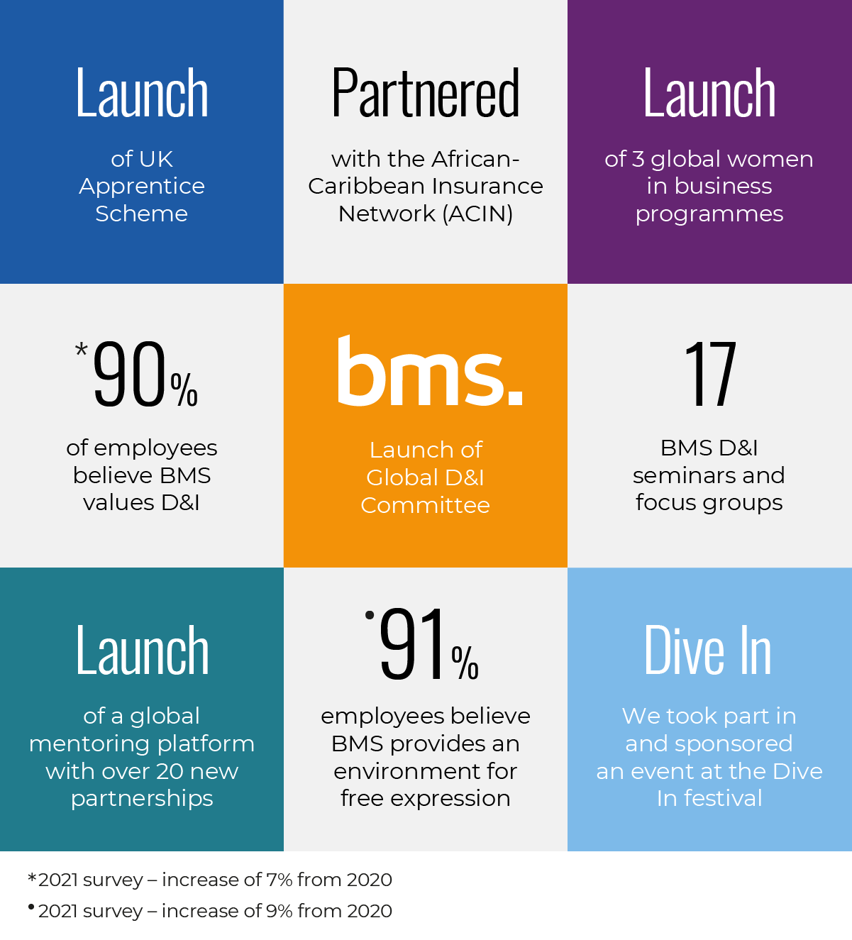 BMS Group on Twitter "At BMS, we’re passionate about our culture and