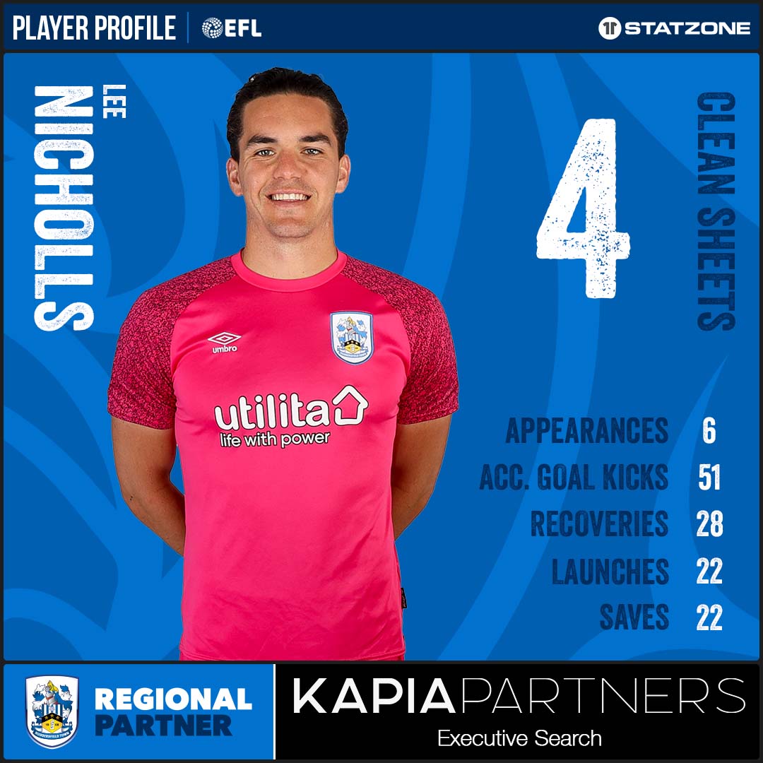 February 📊

#htafc | <a href="/LeeNicholls/">Lee Nicholls</a>