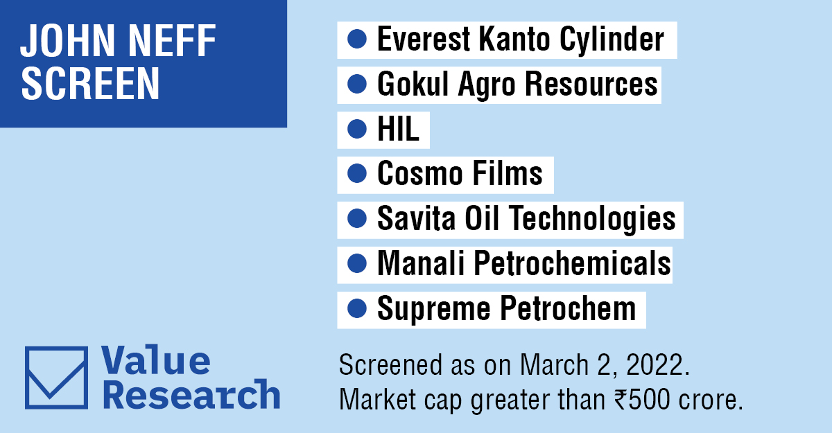 ValueResearch's tweet photo. A contrarian investor to the core, #JohnNeff 's technique focused on out-of-favour quality companies, He searched for stocks that are cheap in relation to their total return
Here are 5 Indian stocks screened as per his #ValueInvesting
Click here:👉🏾 https://t.co/odFQ1nDJe7 https://t.co/61xHQWR8oO