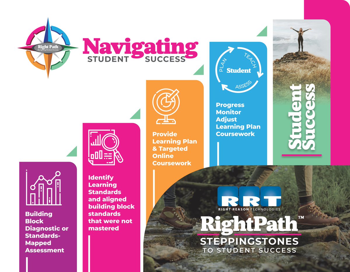 Right Reason Technologies tweet media