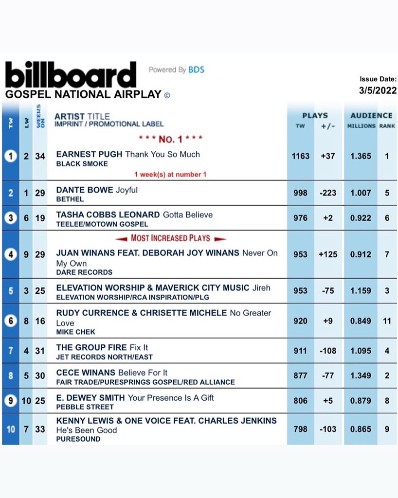 Earnest Pugh tweet media