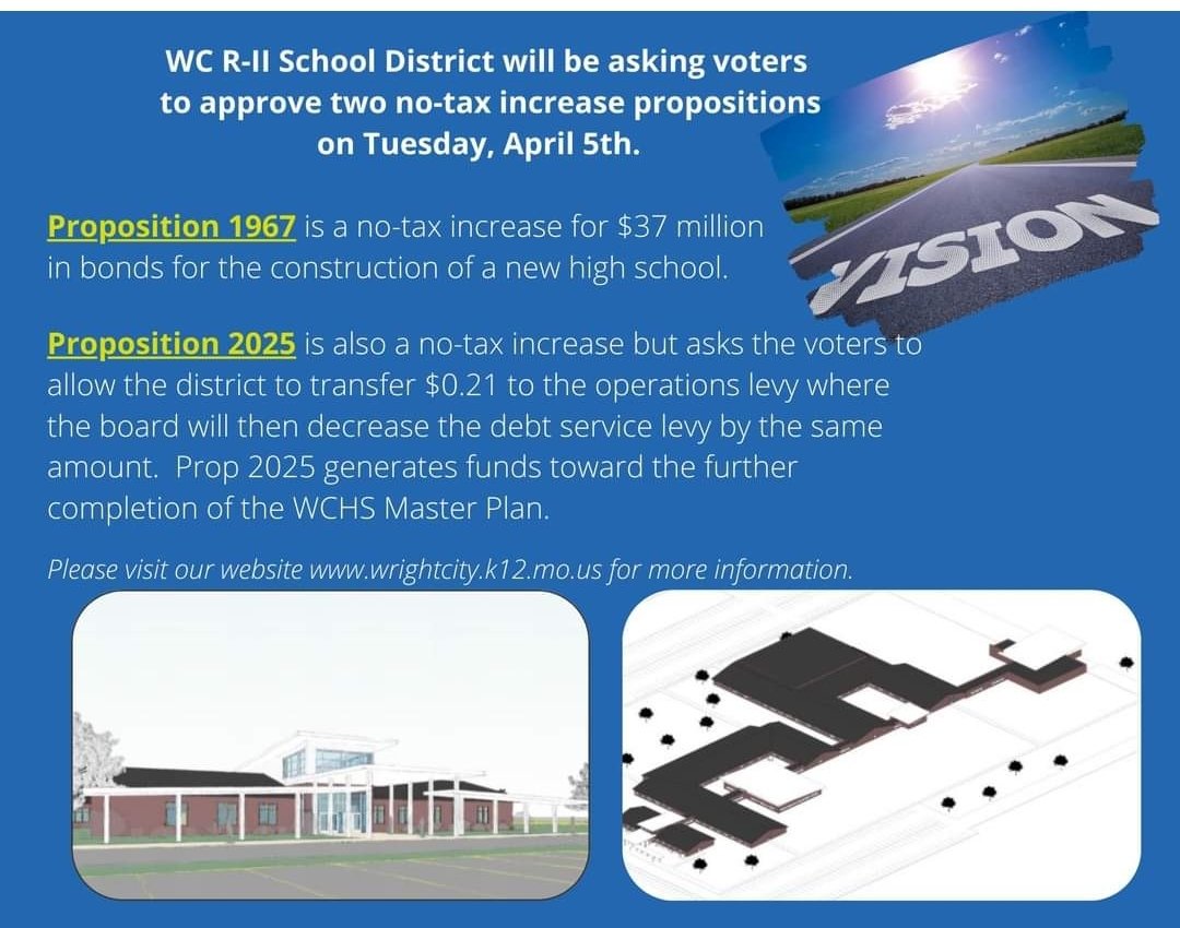 WCR2Supt's tweet photo. April 5 election:
Prop 1967 is a no-tax-increase for $37 million in bonds for the construction of a new high school.

Prop 2025 asks the voters to allow the district to transfer $0.21 to operations.
Approval of both issues will not increase the overall tax levy.
#wilcatstrong https://t.co/lTAG3wmvxH