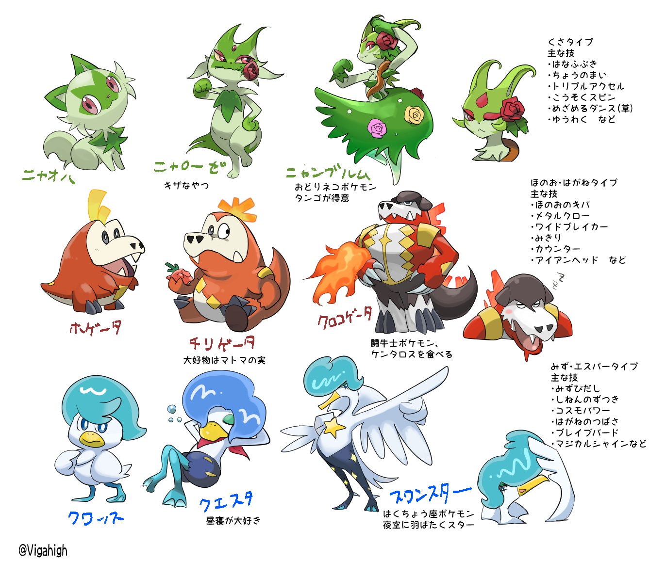 ゔぃがはい Sv御三家進化予想 T Co X6ysumiar8 Twitter ゔぃがはい Sv御三家進化予想 T Co X6ysumiar8 Twitter