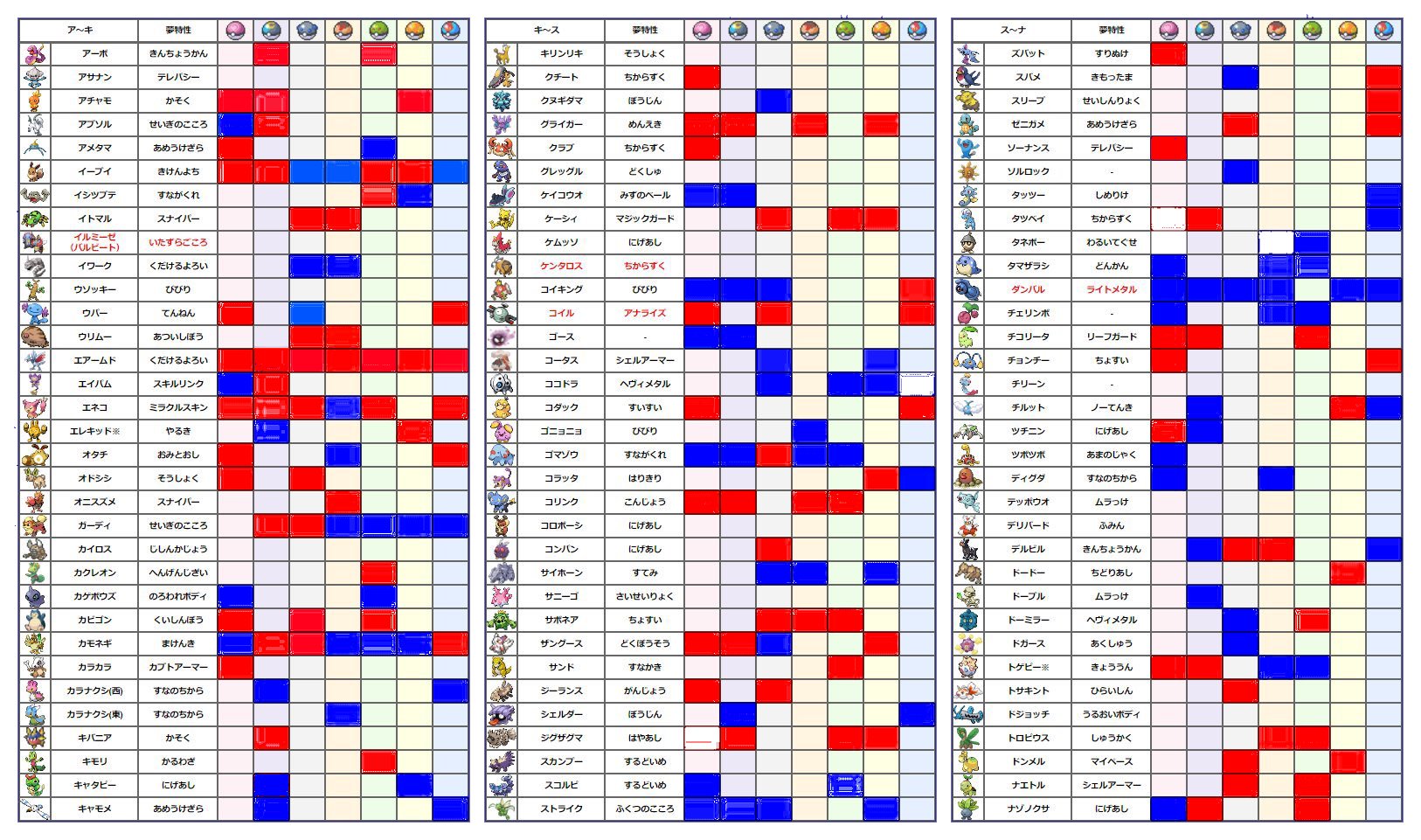 とあるカモメ ゲーム垢 Kamome Kamome01 Twitter