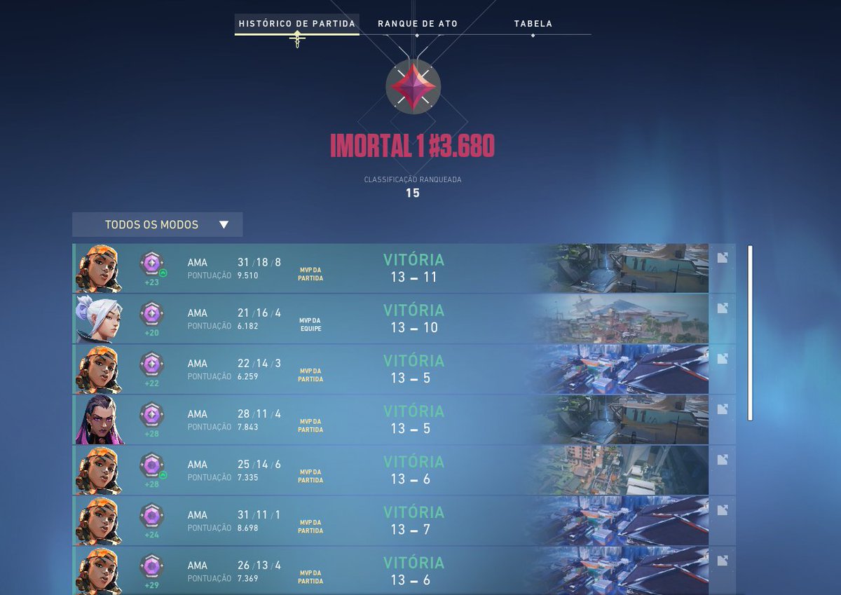 Travis spott está on 🔥