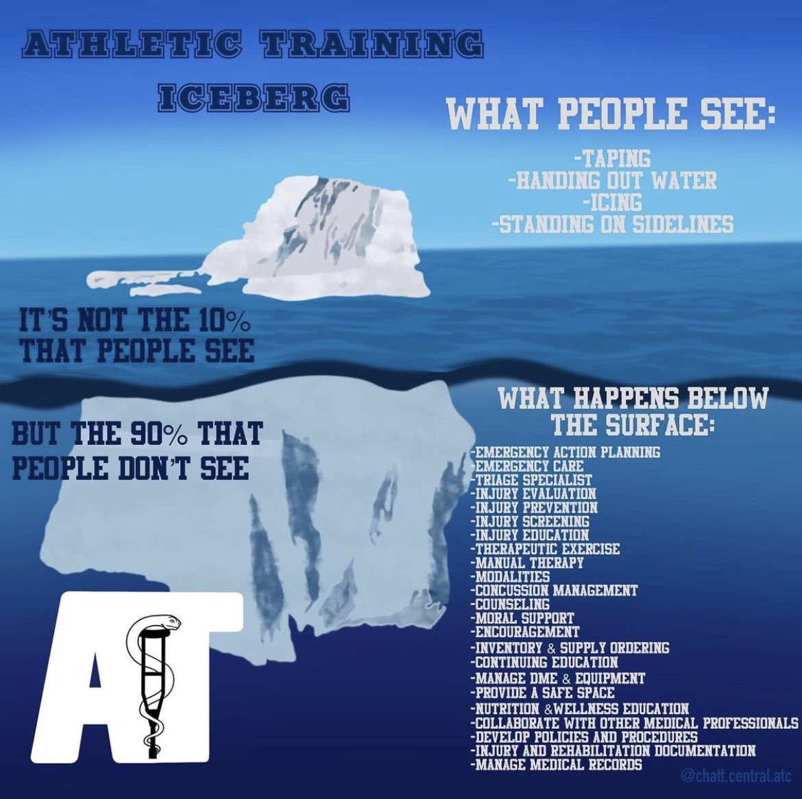 sammiejo928's tweet photo. It’s not what they see, it’s what happens behind the scenes! #NATM2022 #NATM

Sharing this back to Twitter because my Instagram post with it last year is blowing up again &amp; Twitter needs the graphic too 😂 https://t.co/VAdkhU3V1y