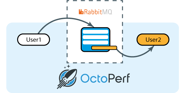 OctoPerf tweet media
