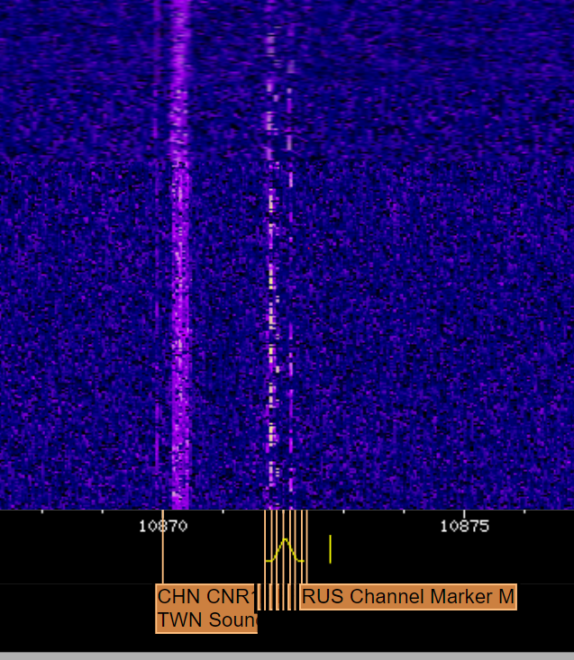 MilcomMP's tweet photo. Monitored Russian Navy Single Letter HF CW beacon cluster centered on 10872 kHz from NLD SDR. Noted: D Sevastopol UKR (no chirping), P Kaliningrad RUS, S Severomorsk RUS, and A Astrakhan AZE CW markers at 1320 UTC.  Complete details on these stations at https://t.co/kVC4d9huri https://t.co/FzIUoqhjV4
