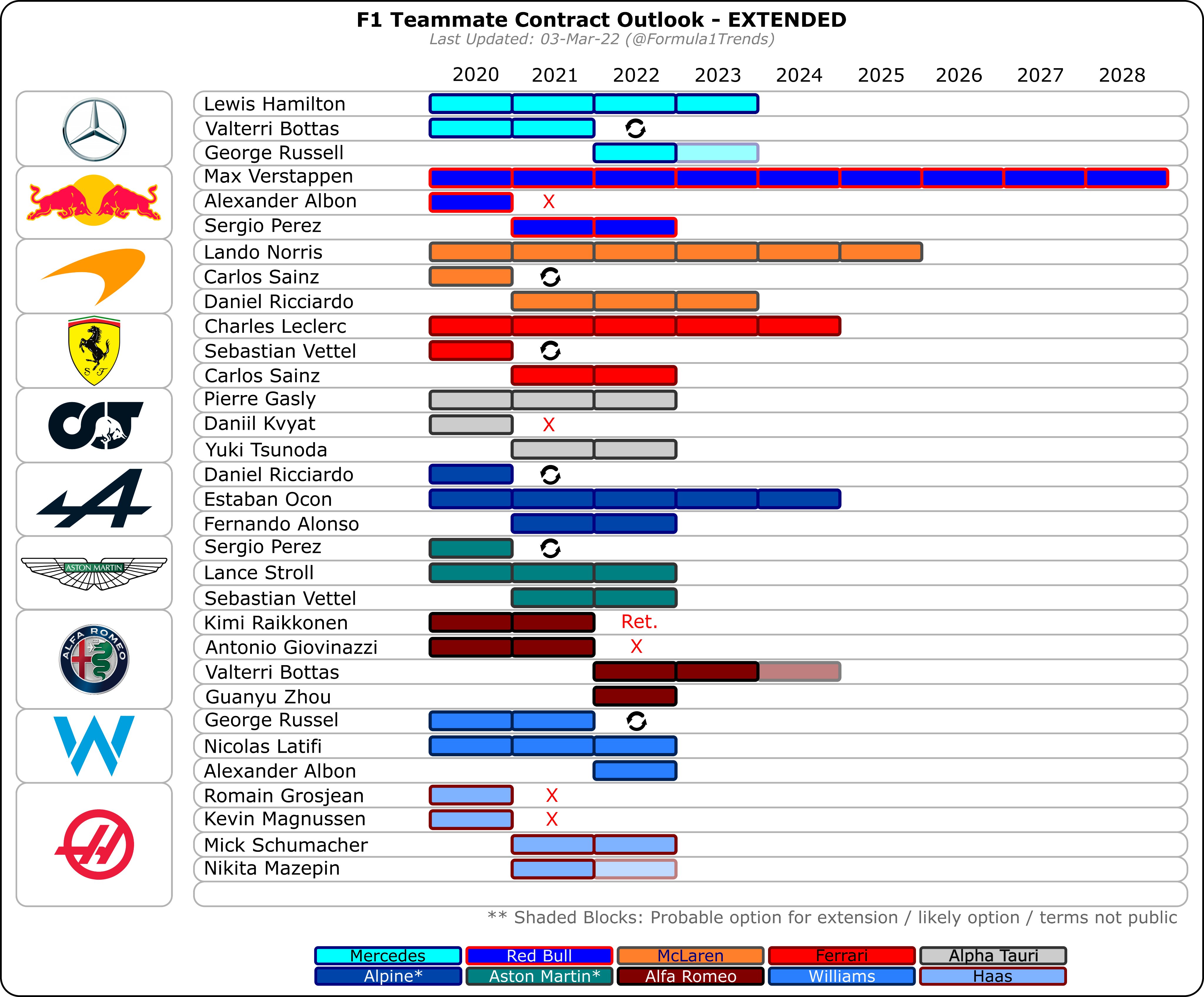 Formula 1 2025 Calendar Outlook Bren Marlie