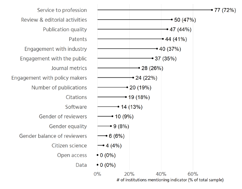 Tony Ross-Hellauer tweet media