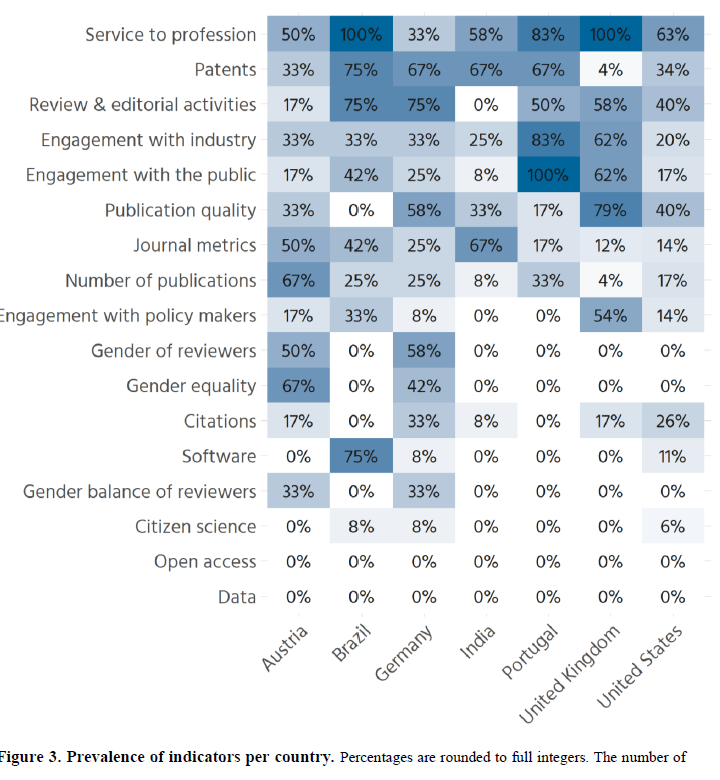 Tony Ross-Hellauer tweet media