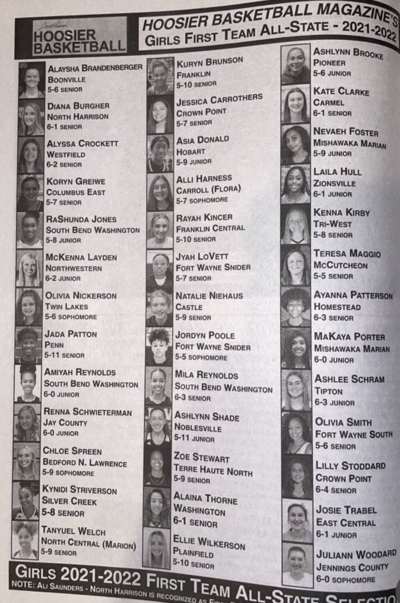 Congratulations to Another great accomplishment by <a href="/vaya14_/">Nevaeh Foster</a>  &amp; <a href="/MaKaya_Porter/">MaKaya</a>. These two Stars both made 1st team All State Hoosier Magazine regardless of class !!! #GoKnight!!