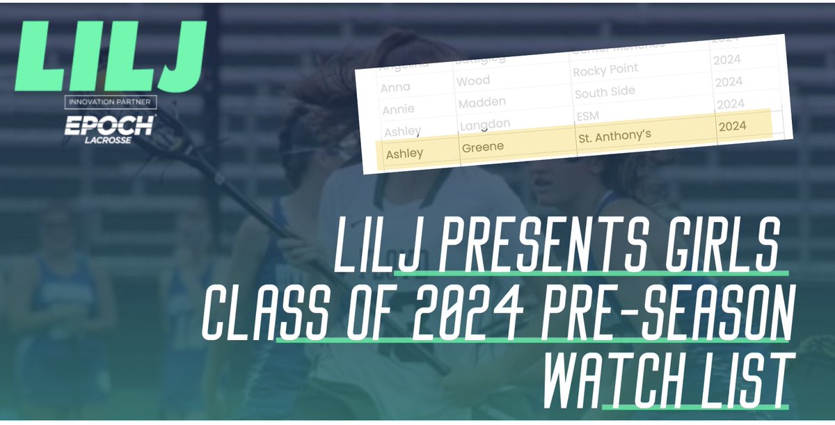 AshleyG2024's tweet photo. Let's go Summer 2022!! Thank you LILJ, excited to be on your WATCH LIST!
@LIYELLOWJACKETS @BackOfTheCage @flglax @LILacrosseNews @USClubLax @NewsdaySports https://t.co/dLMNWhHZ2Y